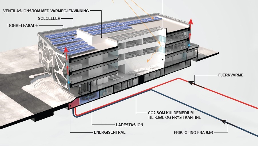 Illustrasjon som viser hvordan solenergi kan installeres på Basen på Marineholmen
