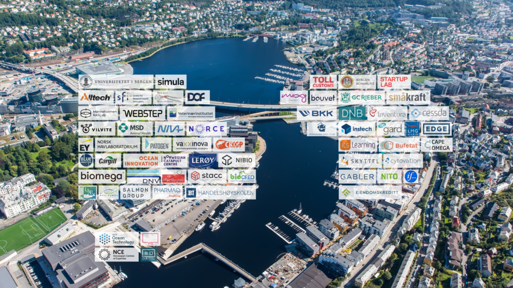 Oversikt Innovasjonsdistriktet